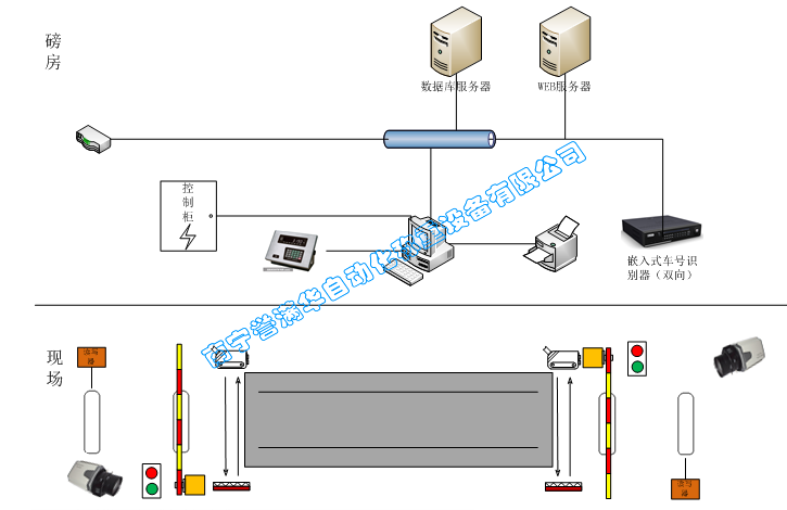 南寧譽(yù)滿華無人值守汽車衡