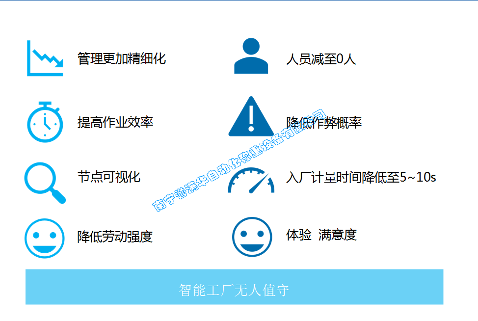 南寧譽(yù)滿華無人值守汽車衡