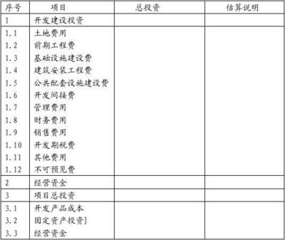 房地產(chǎn)企業(yè)開發(fā)項目經(jīng)濟(jì)評價模板 實業(yè)投資視角下的全流程財務(wù)分析范式