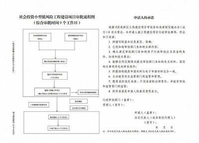 灃西新城 “硬核”工建改革，護(hù)航營商環(huán)境 實業(yè)投資