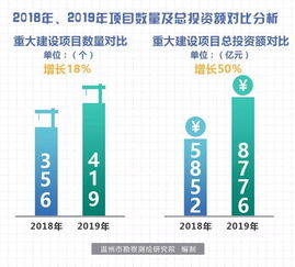 溫州今年重大項目計劃投資755.8億 熱力圖解析實業(yè)投資熱點(diǎn)區(qū)域