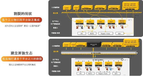 工業互聯網咖解丨彭俊松 從企業應用軟件視角看SAP中國工業互聯網產品戰略與互聯網銷售