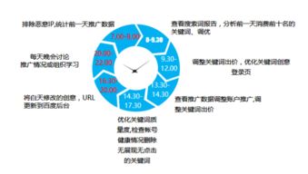 構建高效互聯網營銷與銷售團隊 策略、結構與關鍵角色