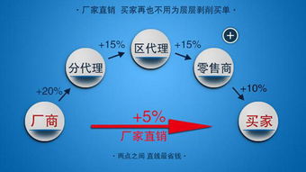 數字化浪潮下的生存法則 掌握互聯網營銷，避免成為被淘汰的70%