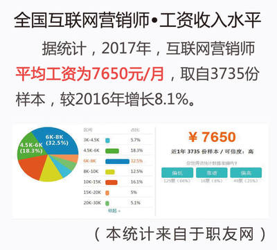 IT互聯(lián)網(wǎng)營(yíng)銷師蘇春宇 助你快速掌握互聯(lián)網(wǎng)營(yíng)銷與銷售的核心技能