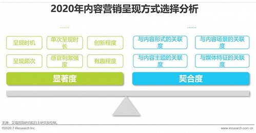 互聯(lián)網(wǎng)時(shí)代，以內(nèi)容營(yíng)銷為引擎，驅(qū)動(dòng)企業(yè)銷售新增長(zhǎng)