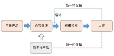 超長(zhǎng)干貨丨初創(chuàng)品牌互聯(lián)網(wǎng)營(yíng)銷運(yùn)作淺析 從0到1的實(shí)踐指南