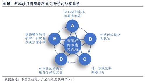 迎接新一輪疫后修復(fù) 廣發(fā)證券下的互聯(lián)網(wǎng)配置良機(jī)